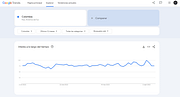 ¿Cómo usar Google Trends?