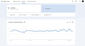 google trends tendencias Últimas tendencias colombia y el mundo